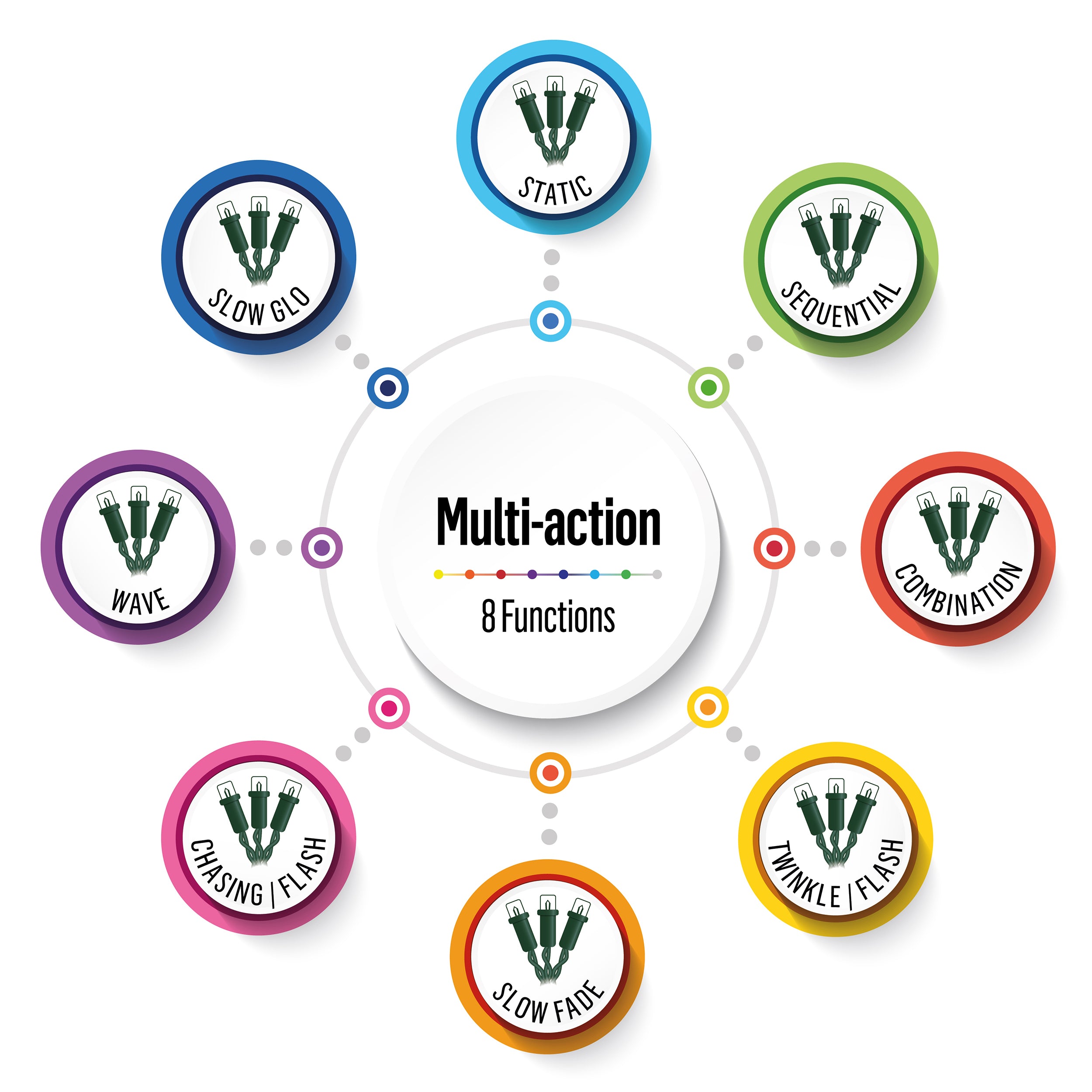 720 Multi Coloured Multi Action LED Cluster Lights with Timer Cheapest ???? Premier 720 Multi Coloured Multi Action LED Cluster Lights With Timer ✨ -UK Christmas World shop LV162175M 3